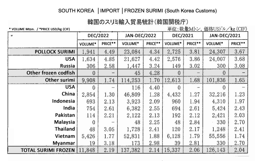 Corea del Sur-Importacion de surimi FIS seafood_media.jpg